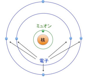 図2