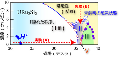 図1