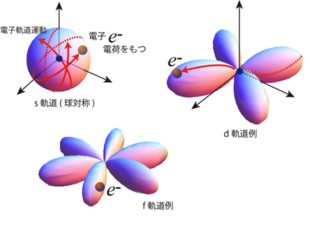 図7