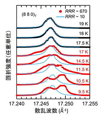 図1