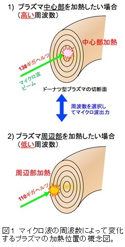 図1