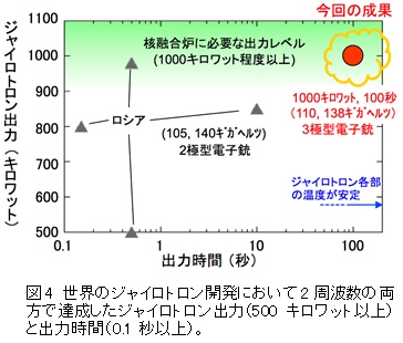 図4