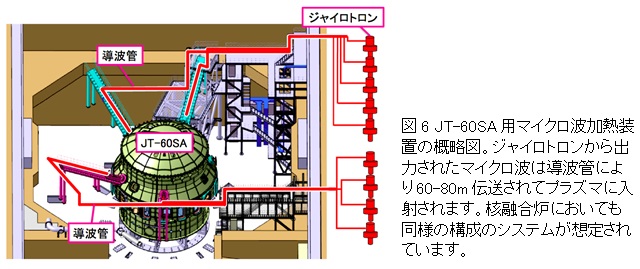 図6