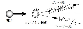 図2