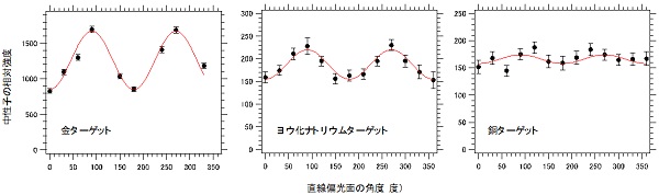 図3