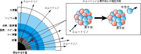 図4