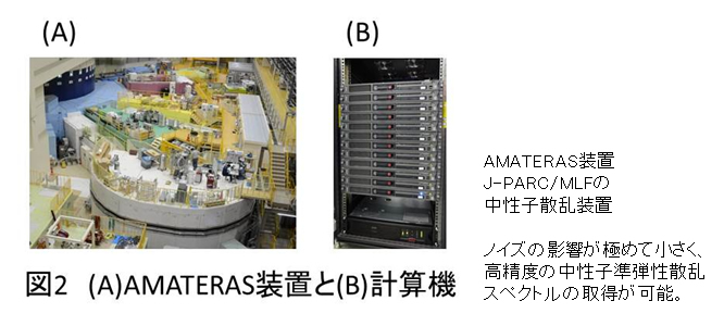 図2