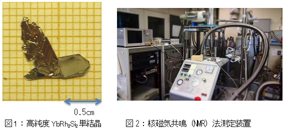 図１：高純度YbRh<sub>2</sub>Si<sub>2</sub>単結晶 　図2：核磁気共鳴（NMR）法測定装置