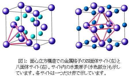 図１