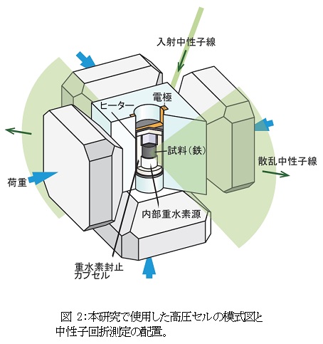 図２