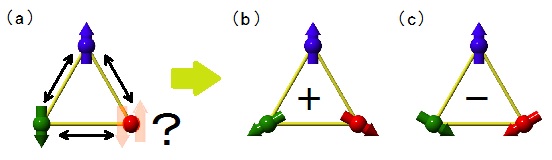 図１