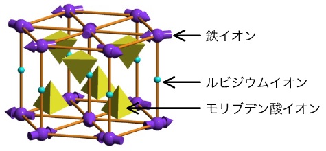 図３