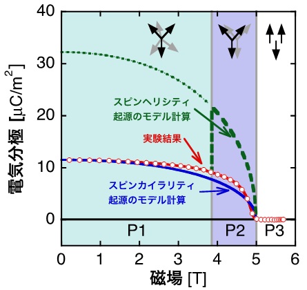 図４