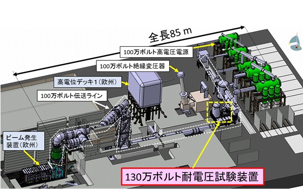 図１