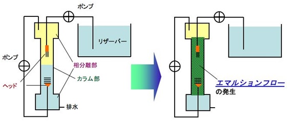 図1