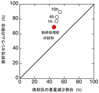 図４