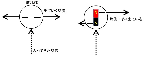 図２