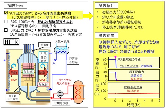 図２