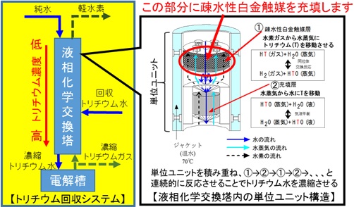 図１