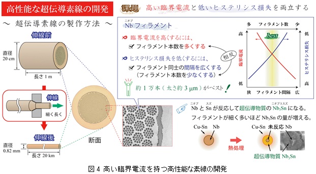 図４