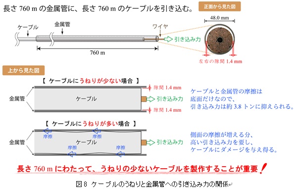 図８ width=