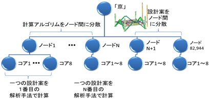 図5