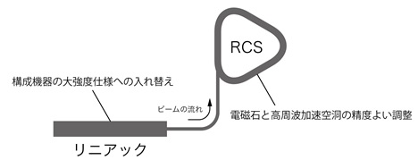 図1