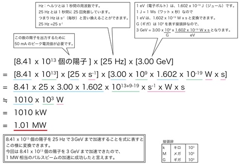 図2