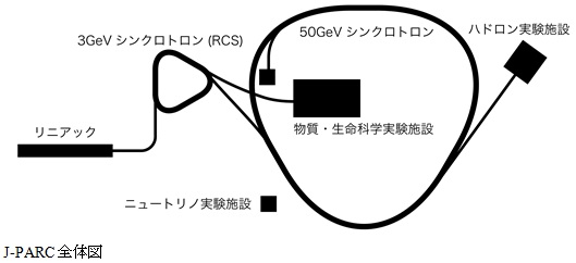 図4