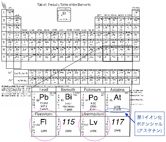 図8