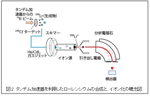 図2