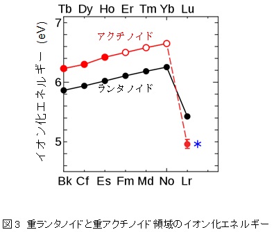 図10