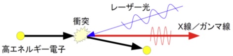 図1