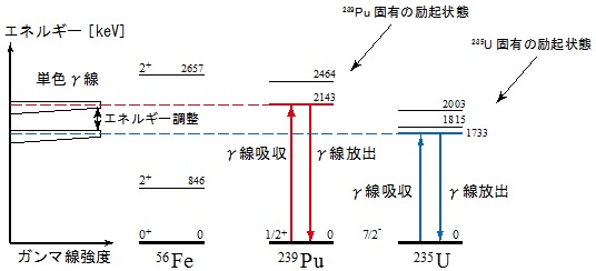 図2