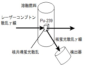 図3