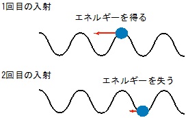 図10