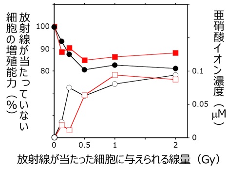 図2