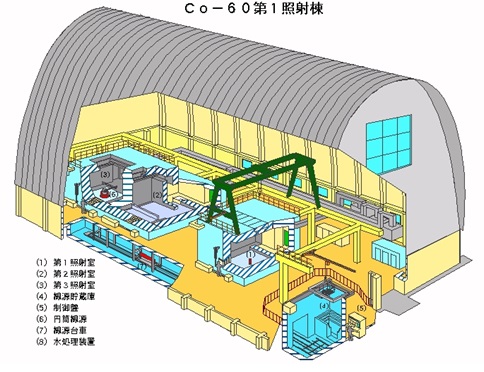 図3