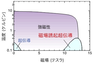 図2