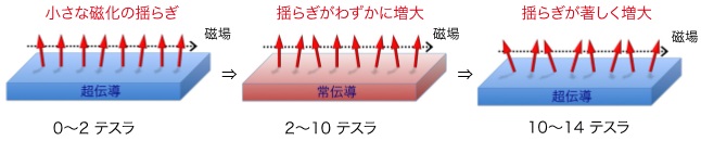 図4