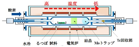 図4