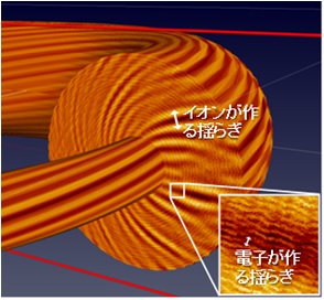 図1