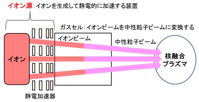 図1