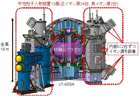 図2