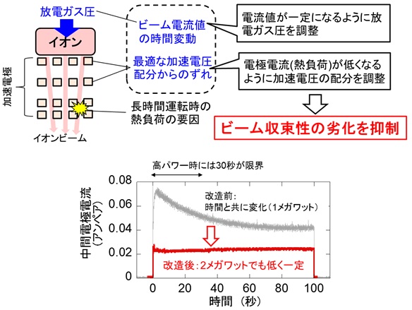 図4