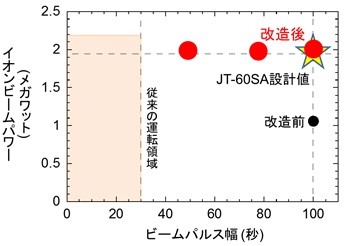 図5