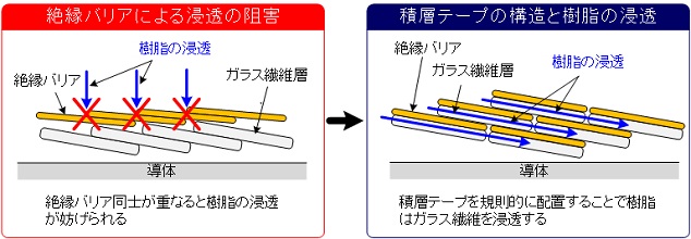 図2