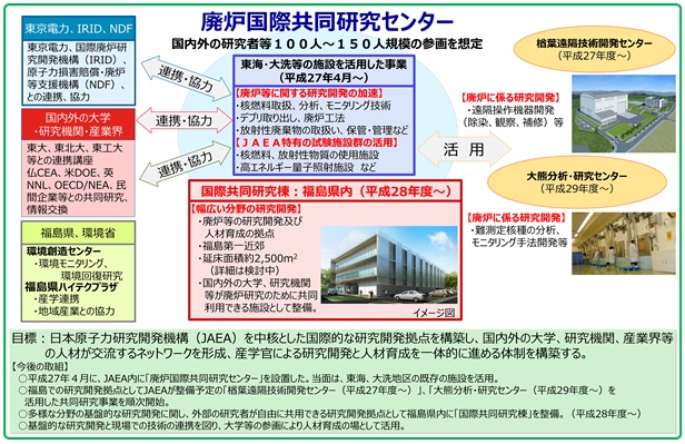 図1