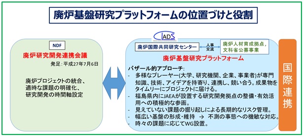図2