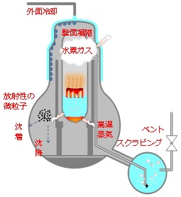 図1